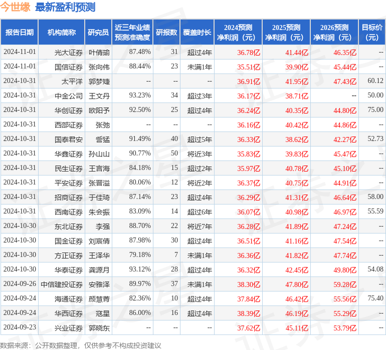 华安证券：给予今世缘买入评级
