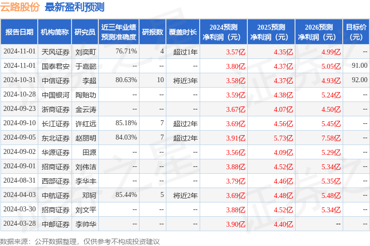 中航证券：给予云路股份买入评级