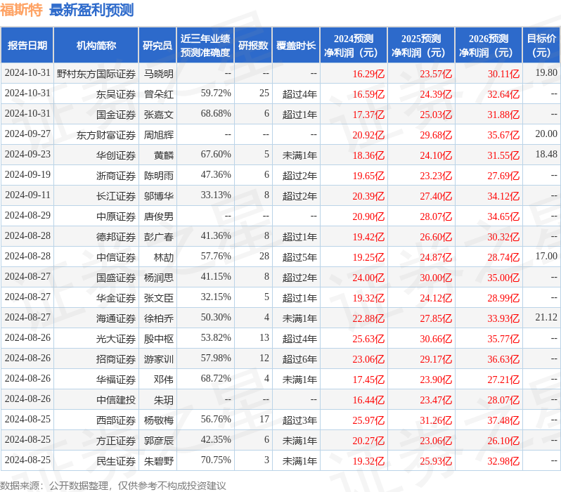 民生证券：给予福斯特买入评级