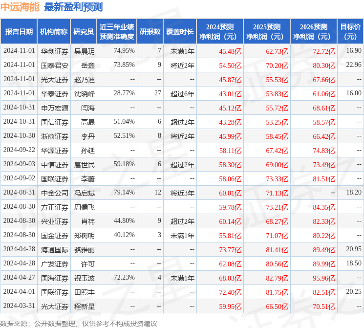 国金证券：给予中远海能买入评级