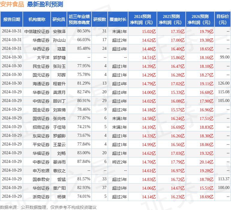 天风证券：给予安井食品买入评级