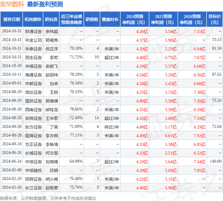 西南证券：给予宏华数科买入评级