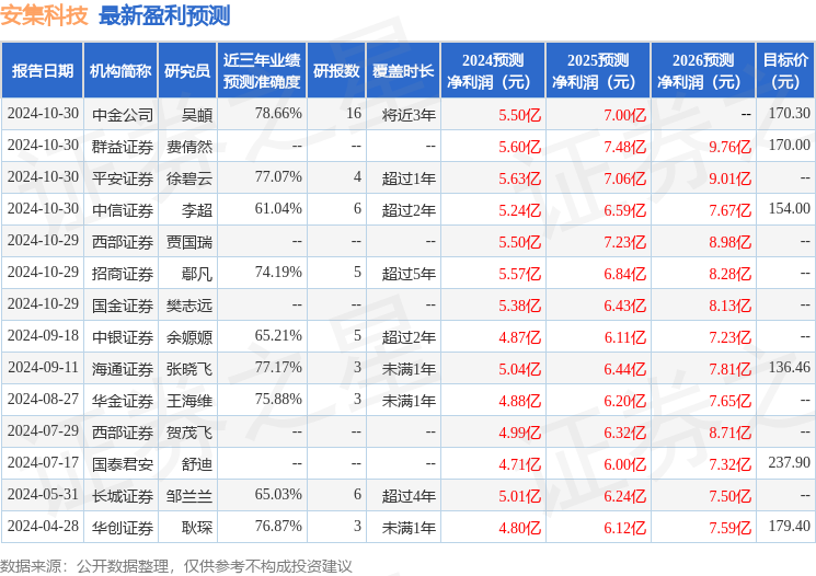 华金证券：给予安集科技买入评级