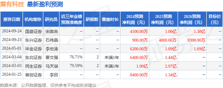 民生证券：给予震有科技买入评级