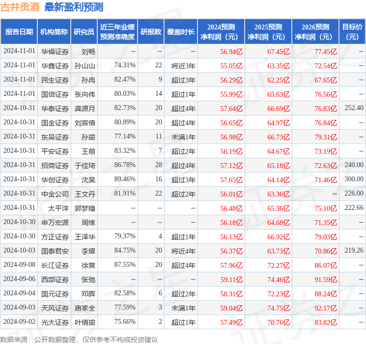 华安证券：给予古井贡酒买入评级