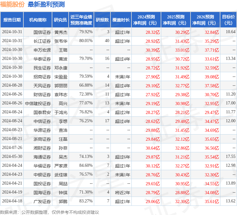 华源证券：给予福能股份买入评级