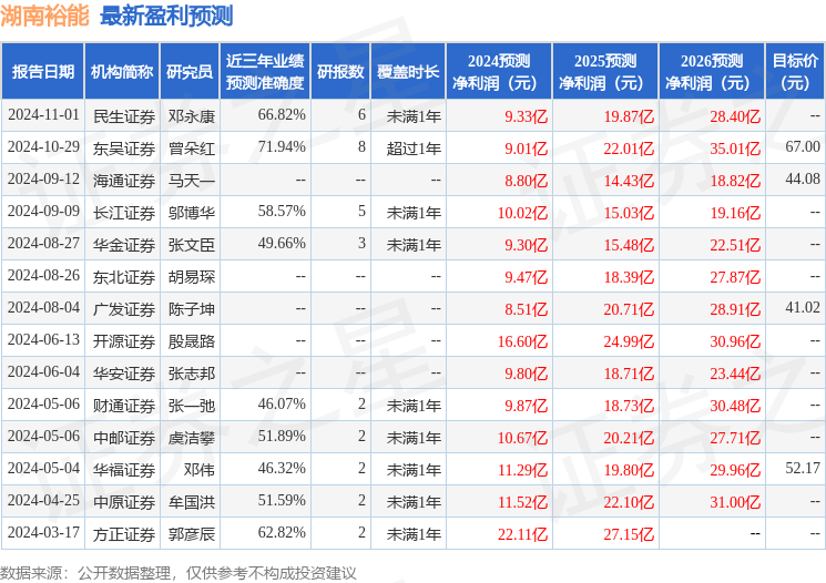 湖南裕能：有知名机构景林资产参与的多家机构于11月1日调研我司