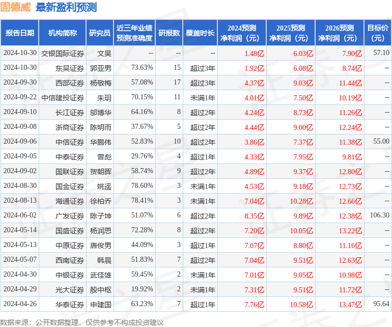 民生证券：给予固德威买入评级