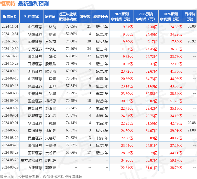 民生证券：给予福莱特买入评级