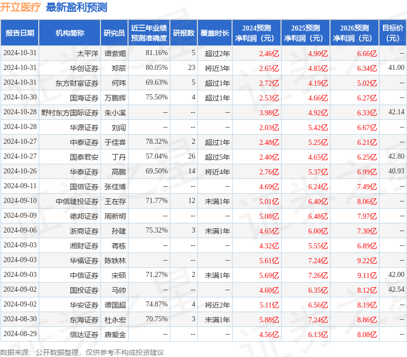 华安证券：给予开立医疗买入评级