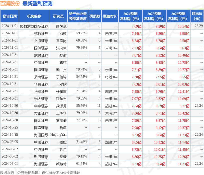 开源证券：给予百润股份增持评级