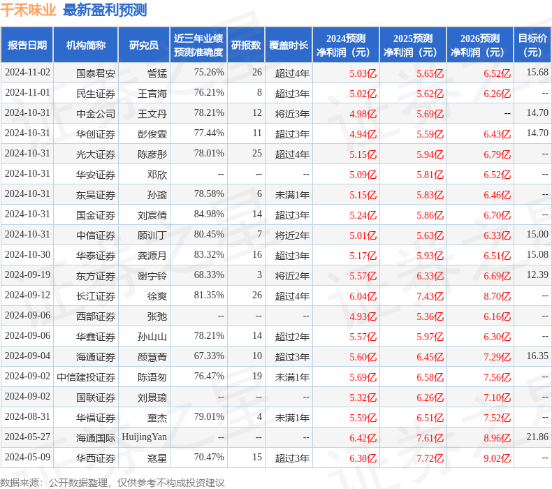 华福证券：给予千禾味业买入评级