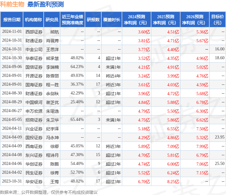 开源证券：给予科前生物买入评级