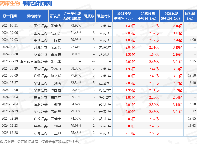 开源证券：给予药康生物买入评级