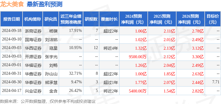 华鑫证券：给予龙大美食买入评级