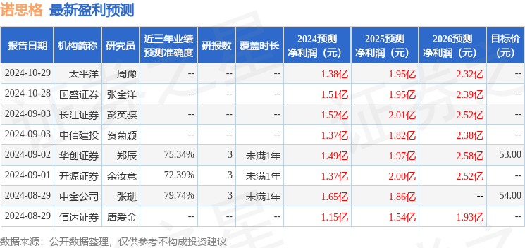 开源证券：给予诺思格买入评级