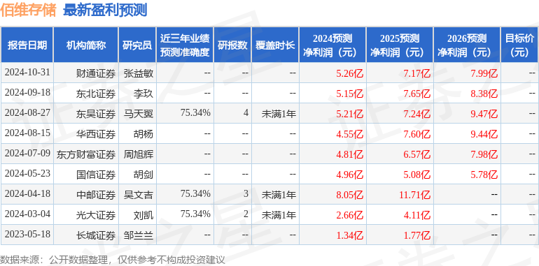 东吴证券：给予佰维存储买入评级