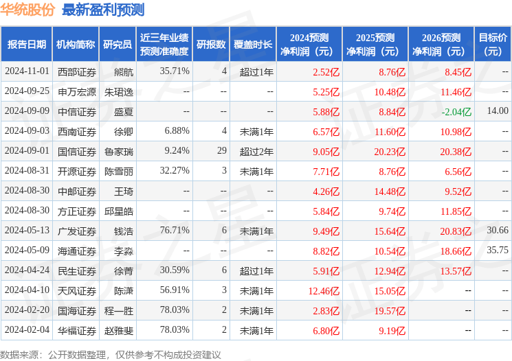 开源证券：给予华统股份买入评级