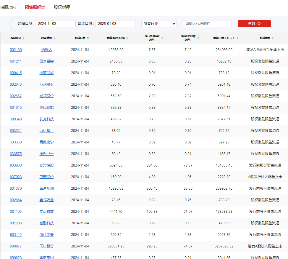 A股头条：上交所发声，事关并购重组；飞天茅台价格全线飙升；巴菲特连续第八个季度净卖出股票，现金储备创新高