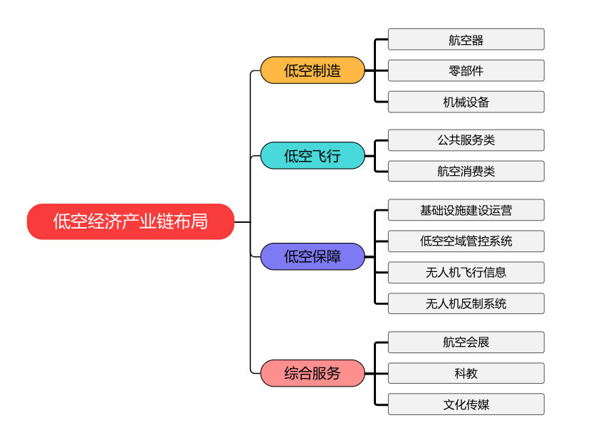 航天装备强势领涨，国防是否已进入配置窗口期