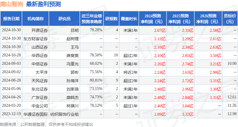 天风证券：给予南山智尚买入评级