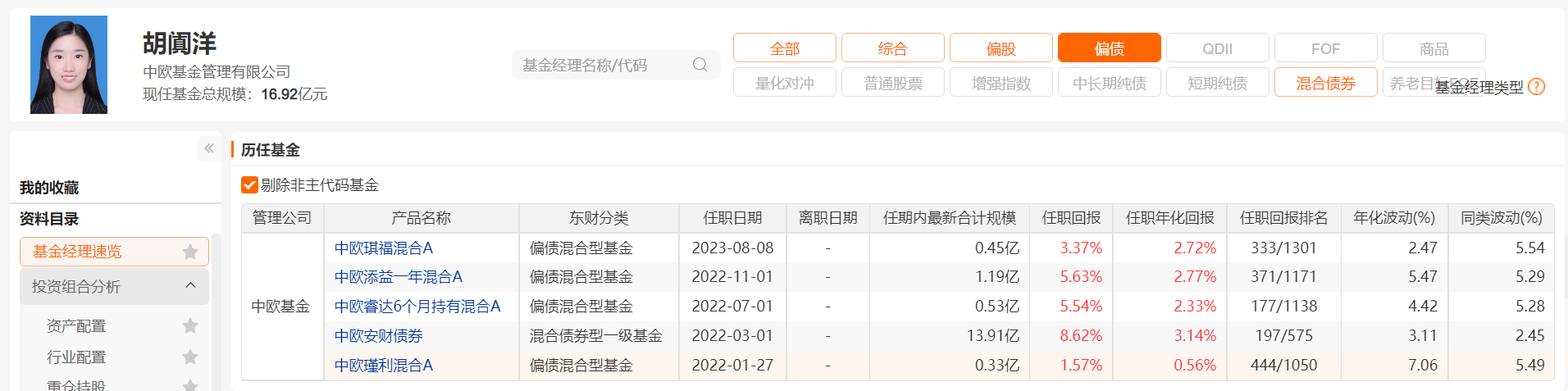 资产净值长期不达标，又一只产品面临清盘，中欧基金已有20只产品规模低于5000万元！