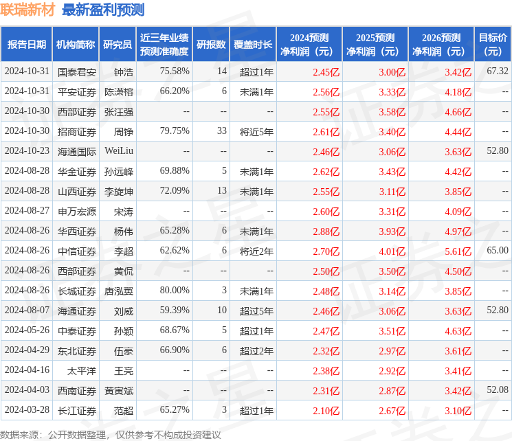 山西证券：给予联瑞新材买入评级