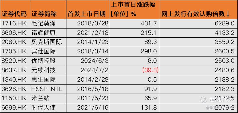 451亿资金疯抢这支新股！