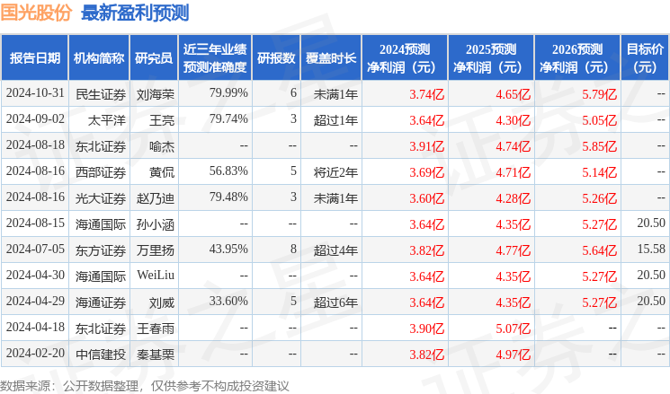 国光股份：10月31日接受机构调研，民生证券股份有限公司、合煦智远基金管理有限公司等多家机构参与