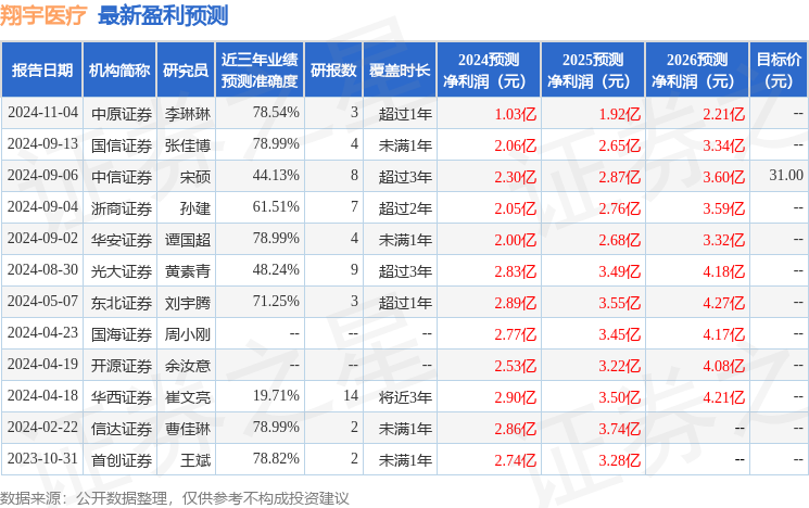 华安证券：给予翔宇医疗买入评级