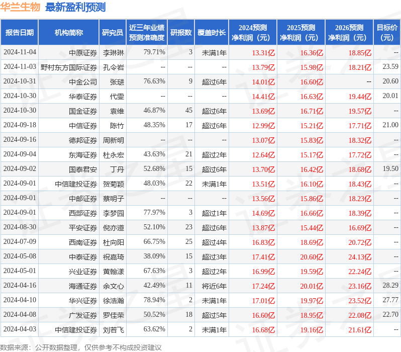 中邮证券：给予华兰生物买入评级