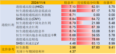 全球期待本周三件大事！“月月评估分红”的港股通红利30ETF(513820)近十日获资金增仓2.5亿元，融资余额创新高!机构:港股红利配置或正当时