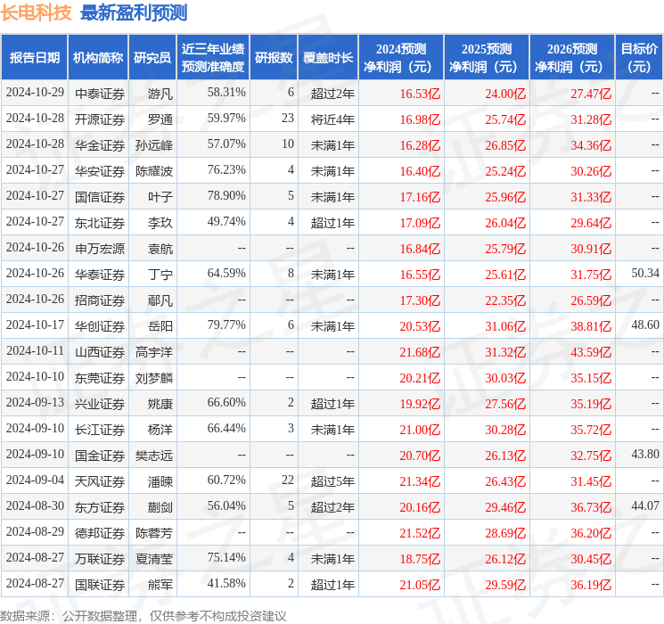 中原证券：给予长电科技买入评级