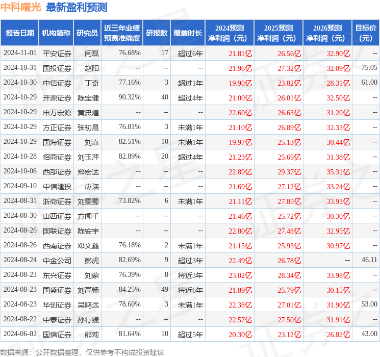 东兴证券：给予中科曙光买入评级