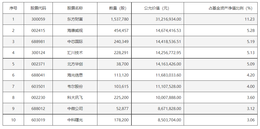 数字经济年产值有望超70万亿人民币！数字经济ETF(159658)助力把握数字产业高速发展投资机遇