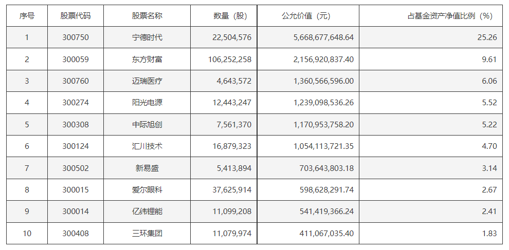 行情分化，成长风格优势凸显，紧密跟踪创业板50指数的创业板50ETF(159949)配置机遇备受关注