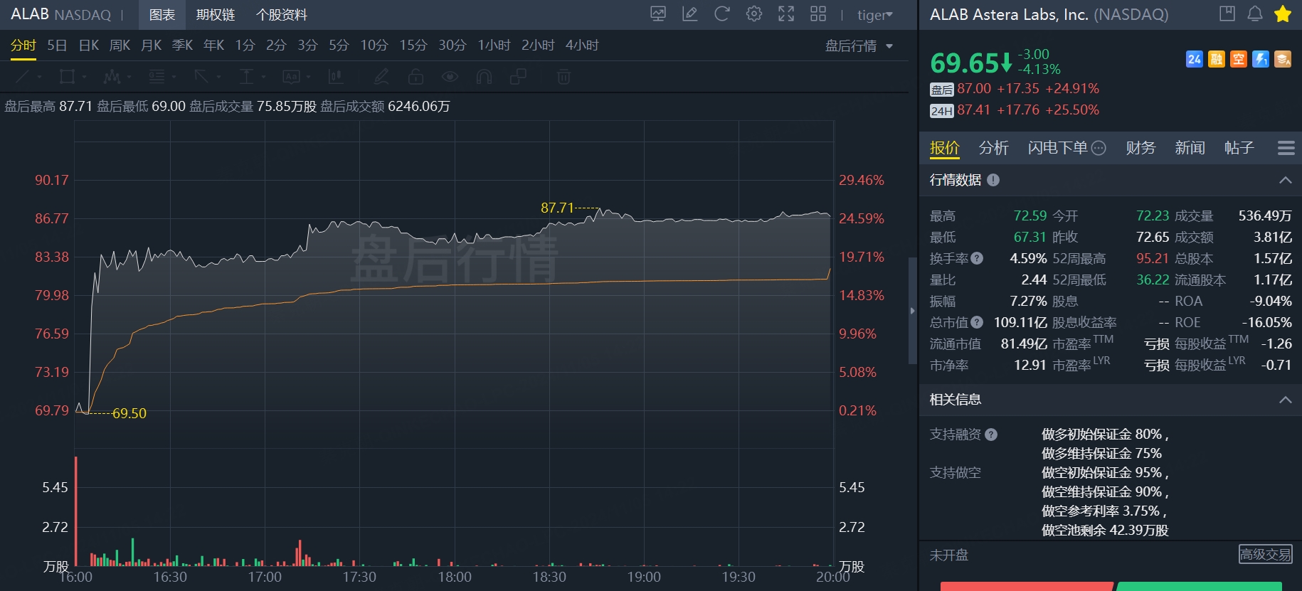 AI独角兽暴涨25%，还能追吗？