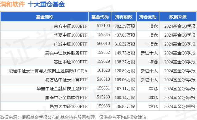 11月5日润和软件涨6.17%，南方中证1000ETF基金重仓该股