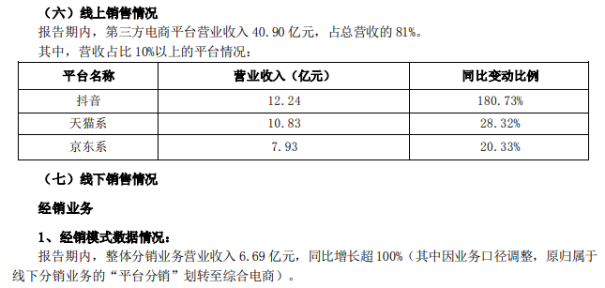 高度依赖电商，线下渠道短板明显，三只松鼠杀入量贩零食赛道求破局