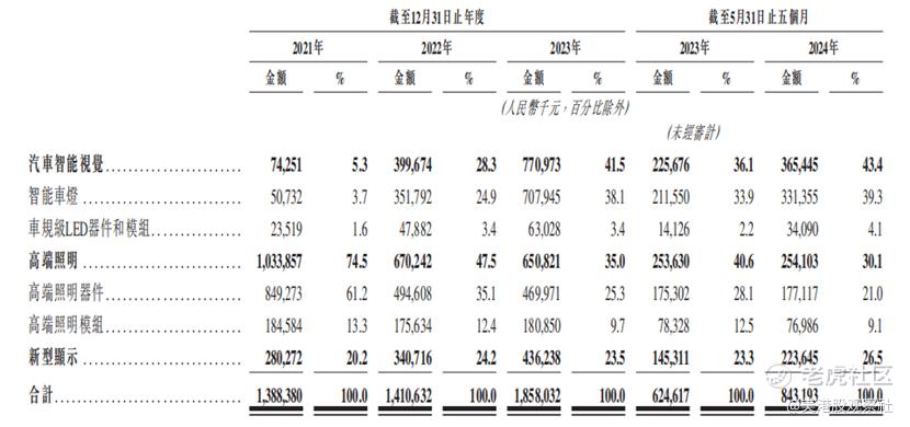 晶科电子上市，吸引超5000倍超额认购