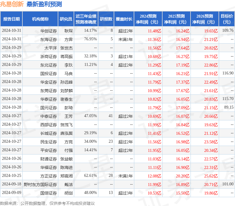 华金证券：给予兆易创新买入评级