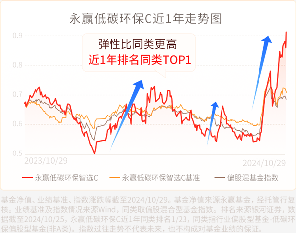 这个小众板块近一月大涨超30%