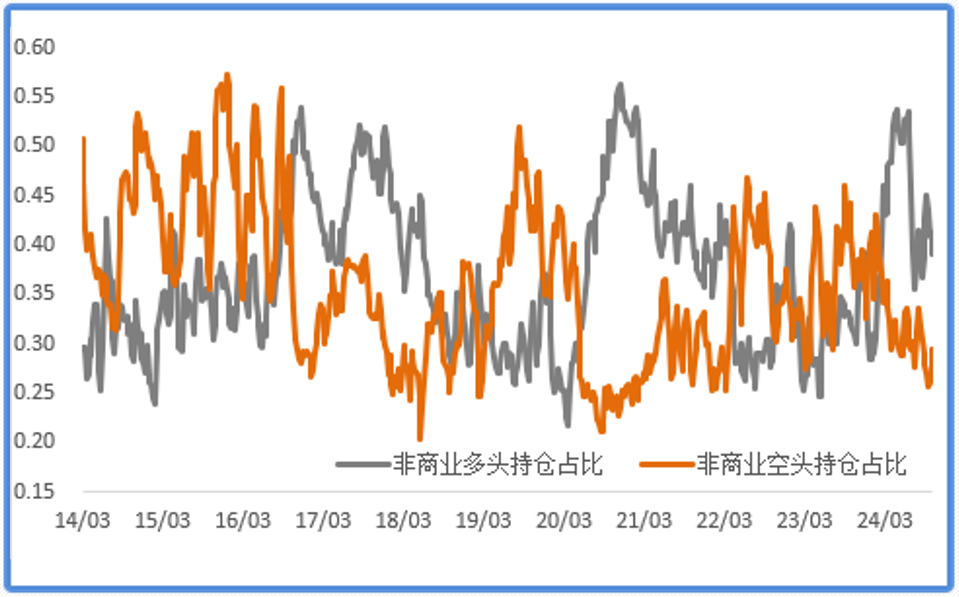 超级宏观周来袭，金铜如何演绎