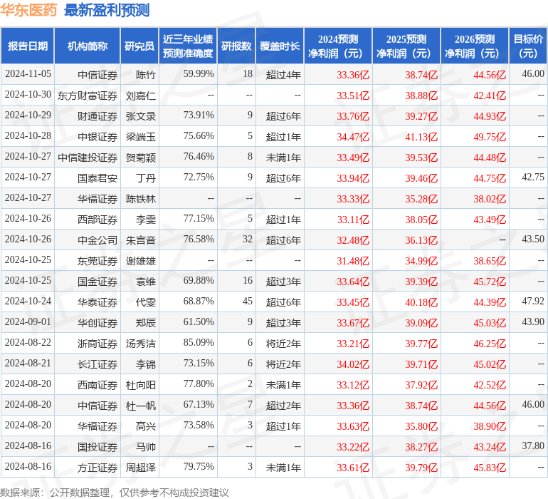 国金证券：给予华东医药买入评级