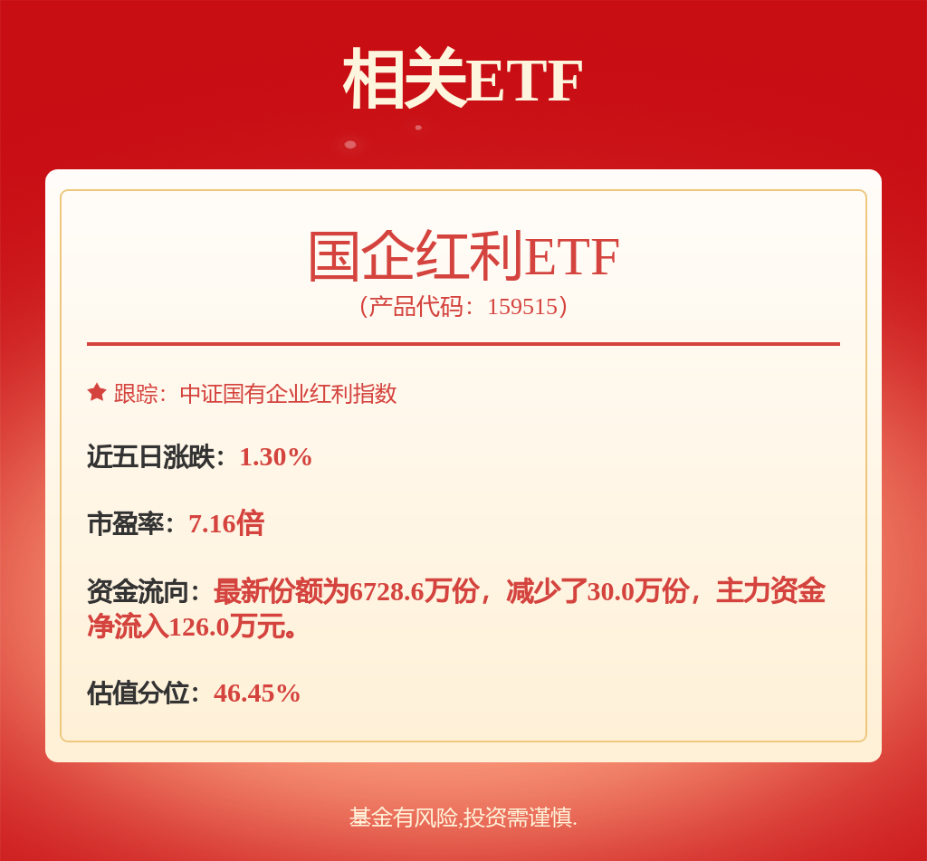 A股三季度分红公司数量创新高，国企红利ETF（159515）涨0.09%