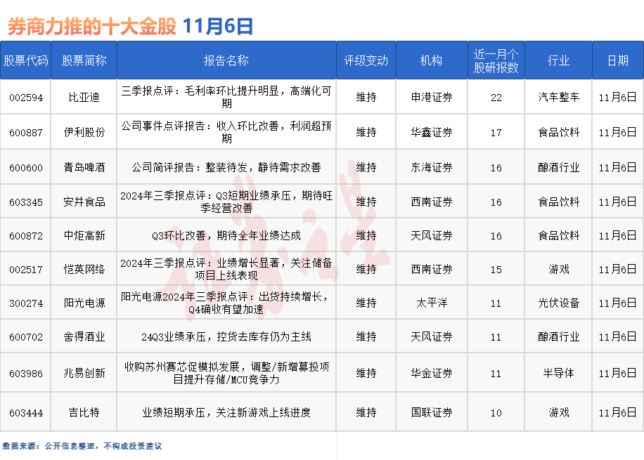 券商今日金股：22份研报力推一股（名单）