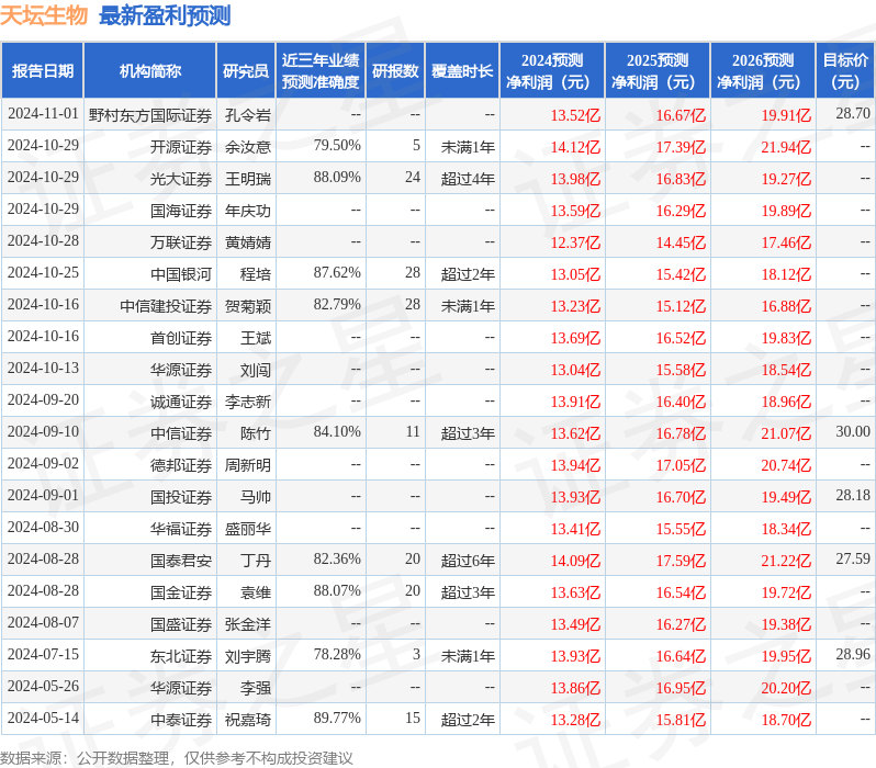 华福证券：给予天坛生物买入评级