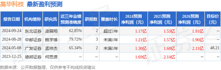 中航证券：给予高华科技买入评级，目标价位30.0元