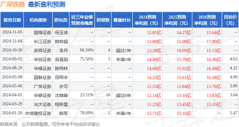 天风证券：给予广深铁路中性评级