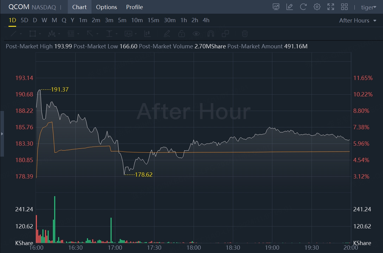 高通Q4：业绩强劲，无惧ARM断供，未来更值得期待！